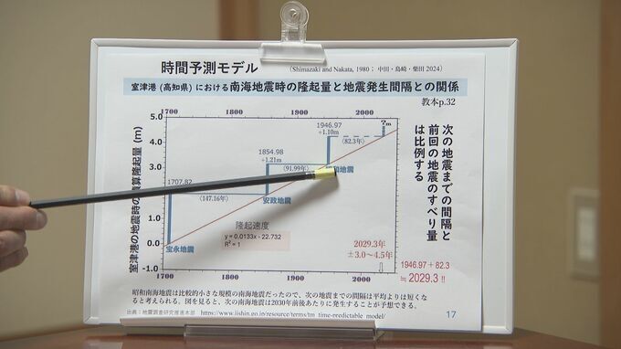 「≒2029.3年」と予測　南海トラフ巨大地震　予見が早まる研究結果も…「今年起きてもおかしくない」という危機感を