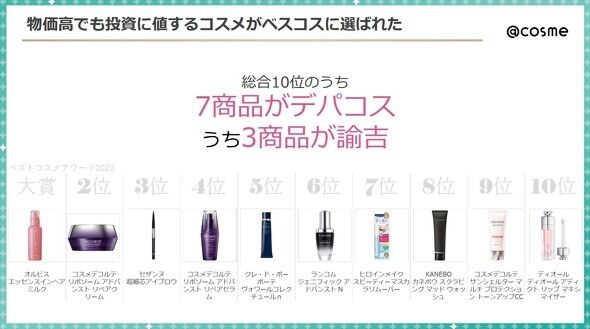 物価高なのになぜ？　1万円超えの「諭吉コスメ」が売れ続けるワケ