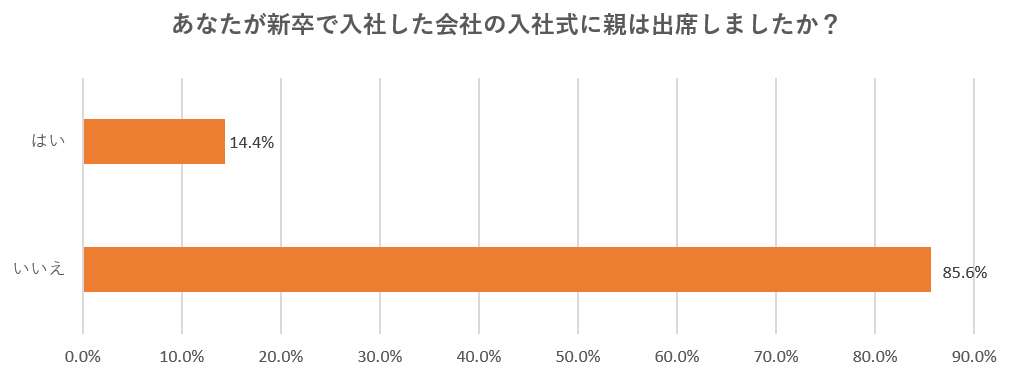 「親が入社式に出席」どう思う？　新入社員の本音と企業側の狙い