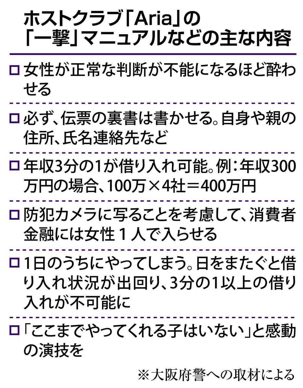 「頂き女子」の次は「一撃男子」…ミナミのホスト逮捕で浮上した驚きの違法請求マニュアル