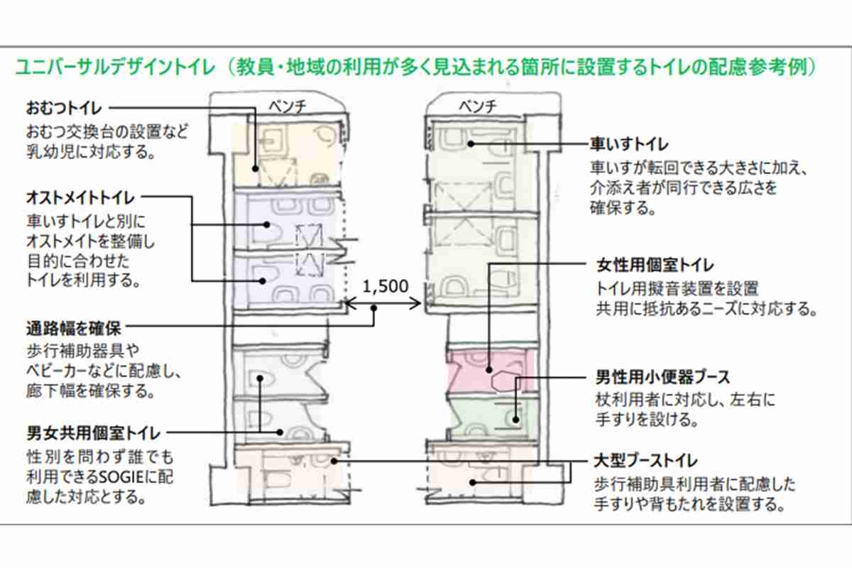 【ジェンダーレストイレ問題が続々】小学校に地域開放ユニバーサルトイレ設置案、渋谷区教委に憤るママ区議「子どもたちの安全を！」