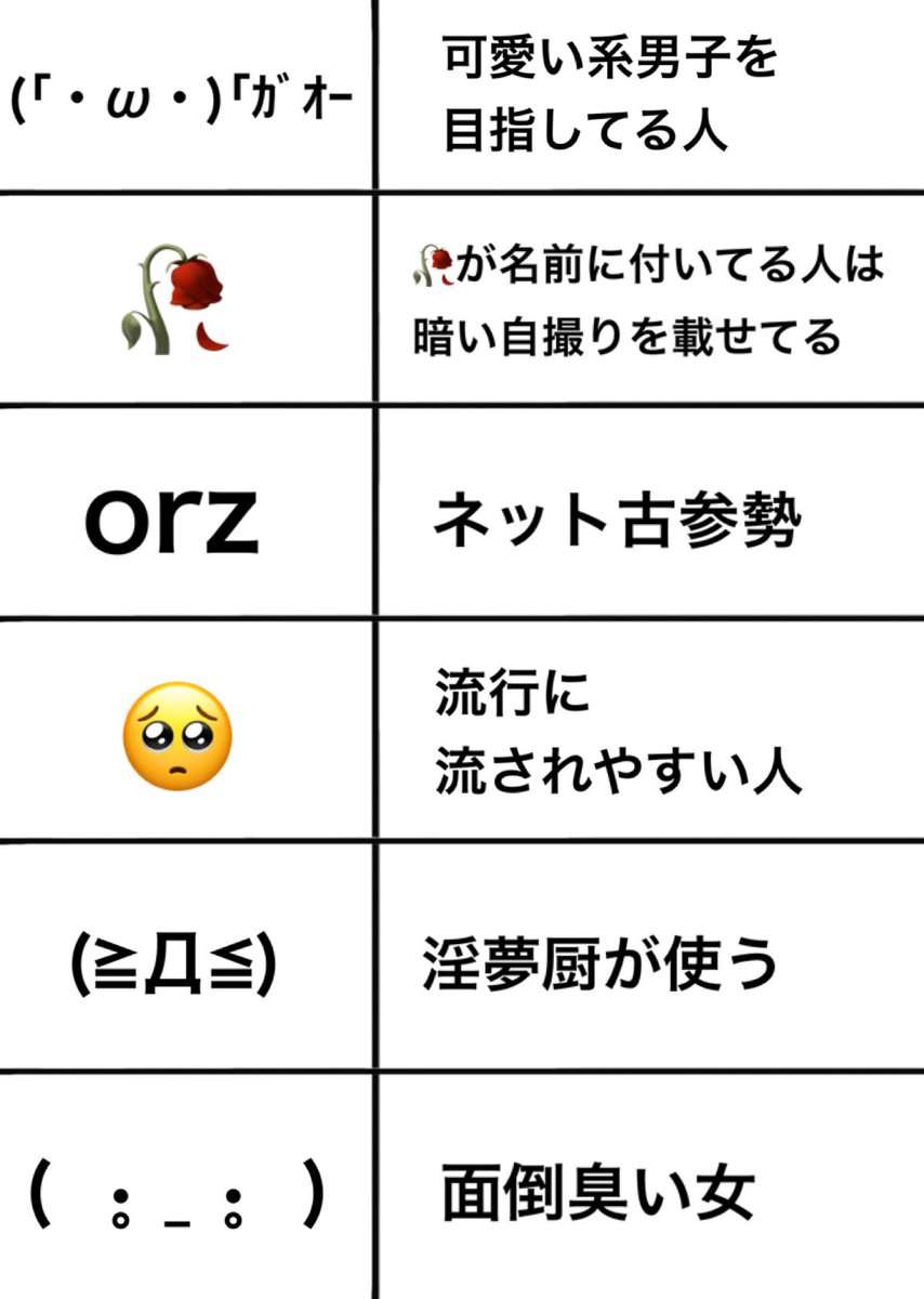 さまざまな顔文字の利用者に対する 偏見 に共感 は おじさん アラサー女子のための情報おまとめブログ さまざまな顔文字の利用者に対する 偏見 に共感 は おじさん アラサー女子のための情報おまとめブログ