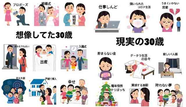 みんな結婚していく