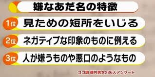嫌なあだ名で呼ばれたことがある人っていますか？