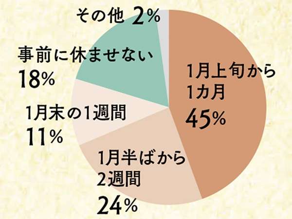 学校はいつから休む？覚えておきたい「中学受験」の新常識