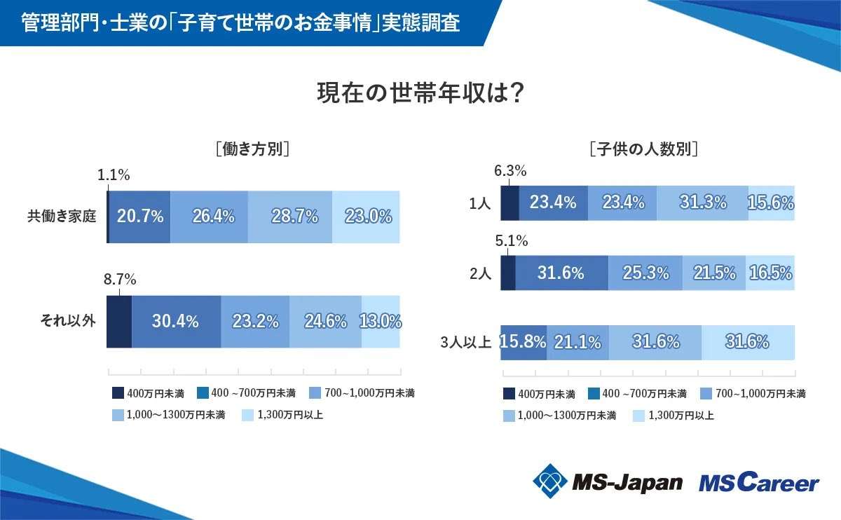 ひろゆき氏が警告「結婚してる世帯が子供を3人作らないと日本人は減り続けます」