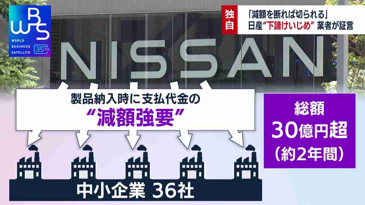 ＜独自＞日産“下請けいじめ”の実態 部品メーカー「減額断れば切られる」【WBS】