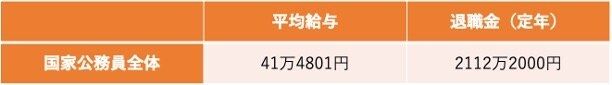 就職氷河期世代の「国家公務員」中途採用、2026年度から再開の方針「過去の採用実績」は？