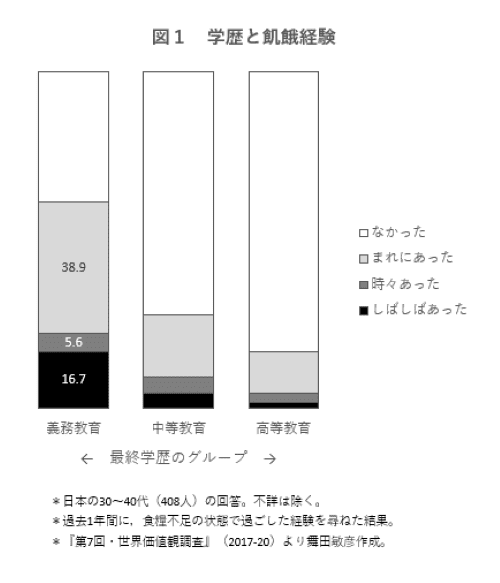 学歴格差が引き起こす残酷なネガティブスパイラル