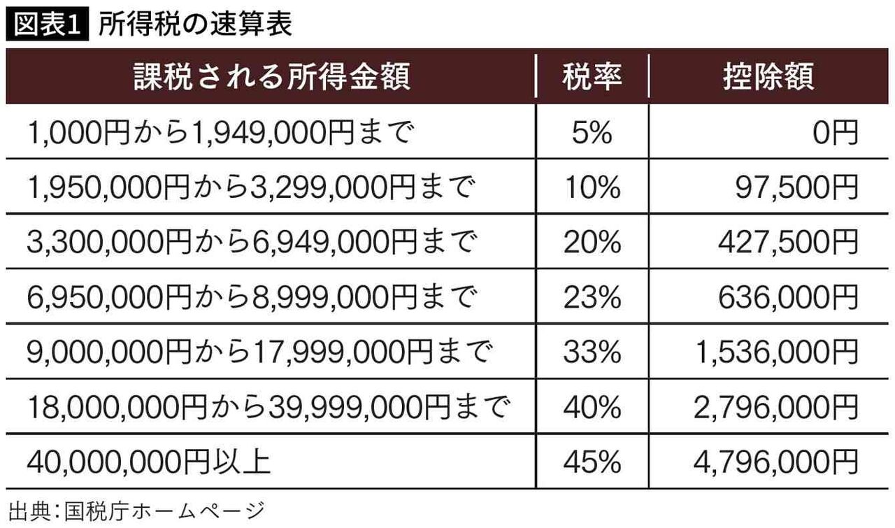 支払った消費税の半分以上はネコババされている…日本の税制は｢金持ちと大企業｣にあまりにも有利すぎる
