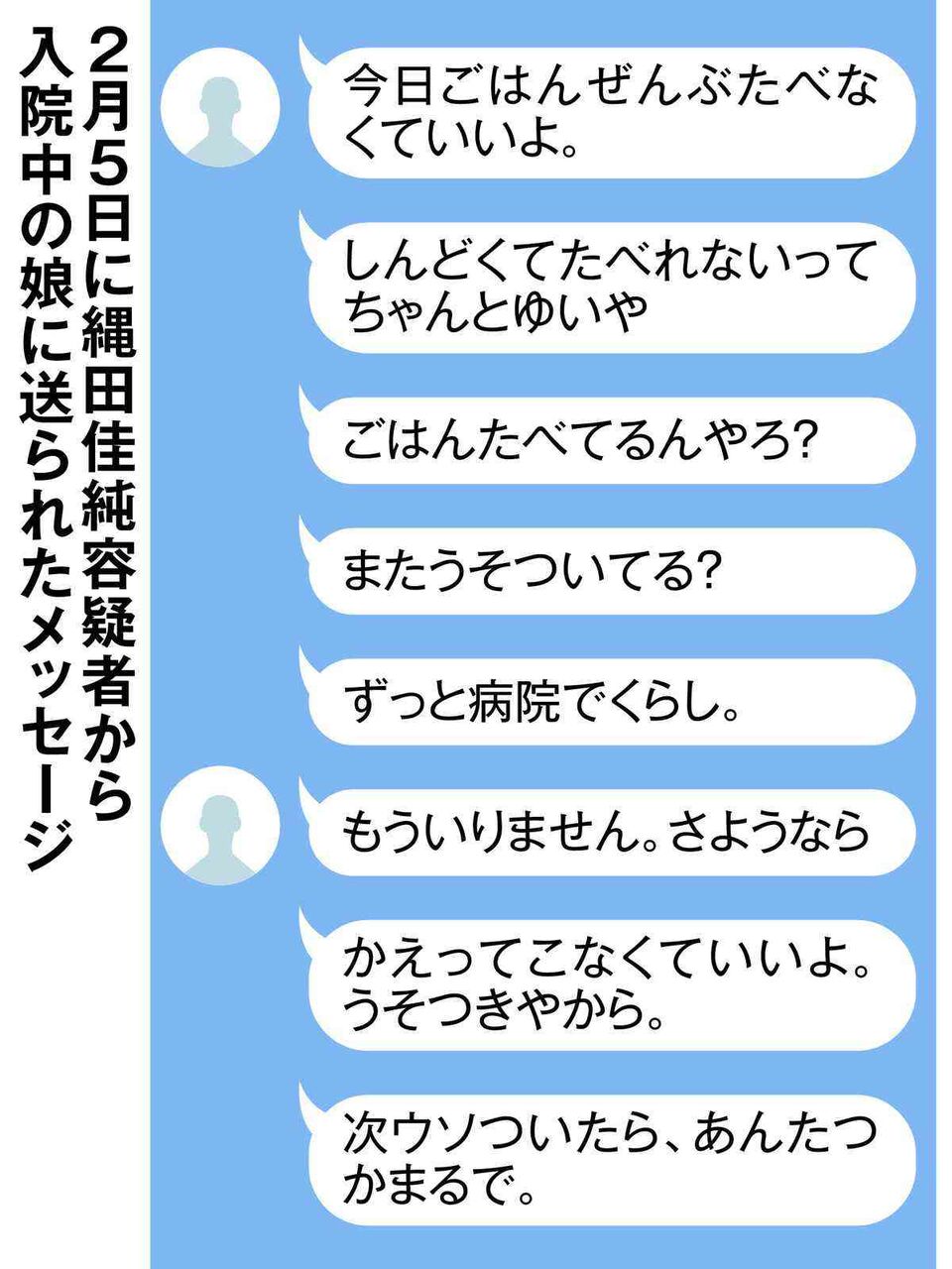 「お菓子食べていいですか」絶食の９歳娘、敬語で許可仰ぐ　逮捕の母へ絶対服従か