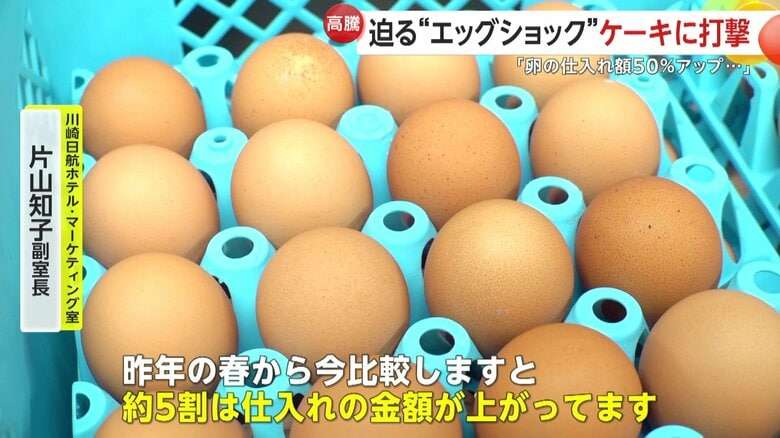 卵の価格が再び高騰…迫る“エッグショック”がケーキにも打撃　仕入れ値は去年春の1.5倍に