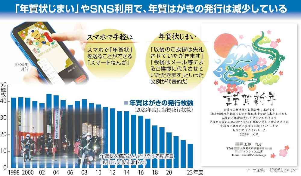 「年賀状は出しません」世代を超え企業にも、年始あいさつの伝統はSNSなどで続く
