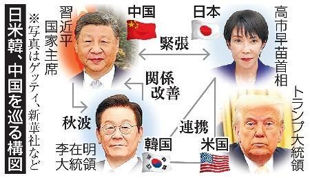 中国、歴史認識で韓国に接近　対日圧力、李政権は慎重