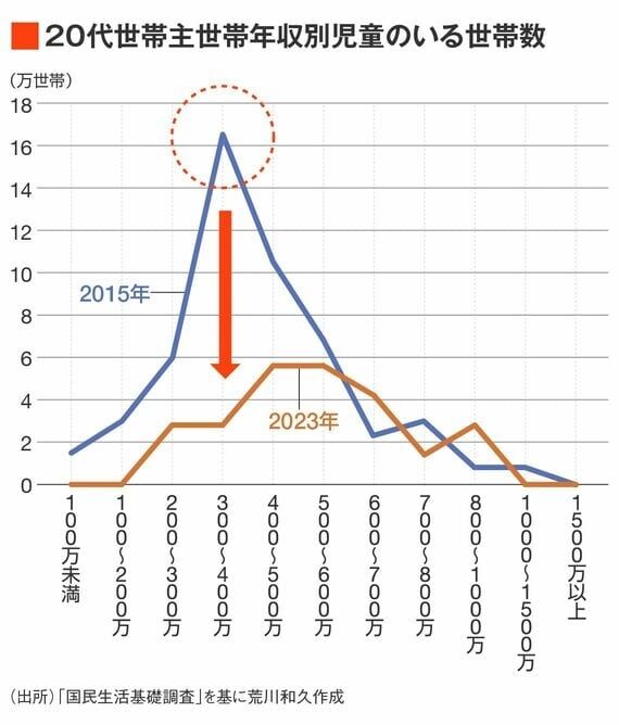 低年収では恋愛も結婚も｢無理ゲー｣な悲しい実態