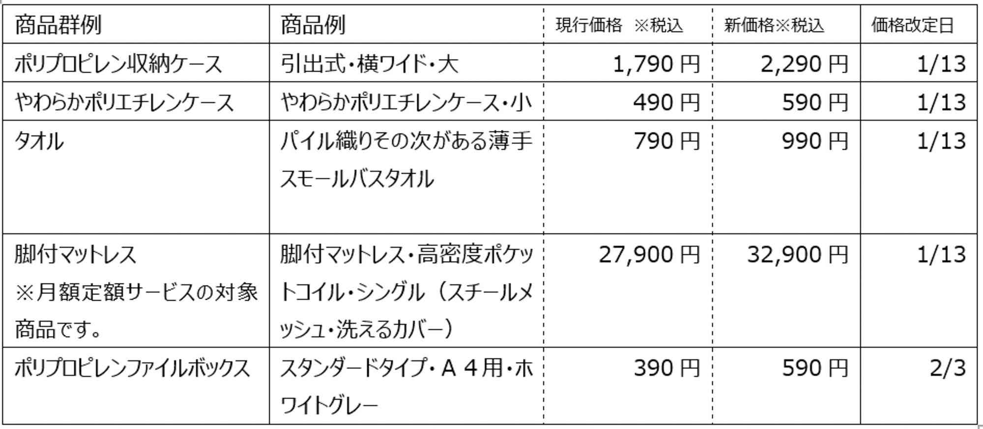 無印良品が価格据え置きの方針から一転値上げへ　値上げ率は平均約25％