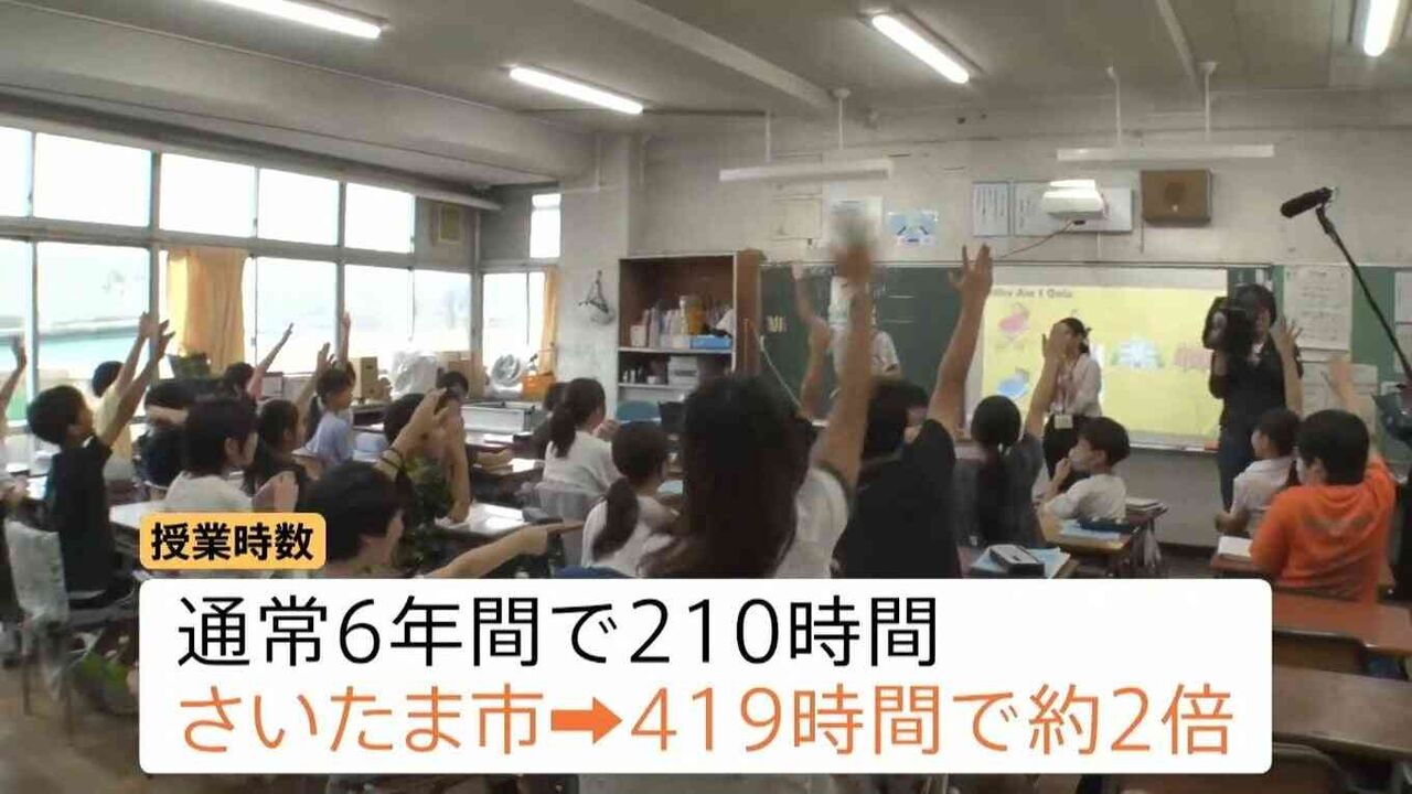 さいたま市“英語王国”の理由 中学生の英語力 6回連続全国1位、授業時間が2倍 独自教育も【Nスタ解説】