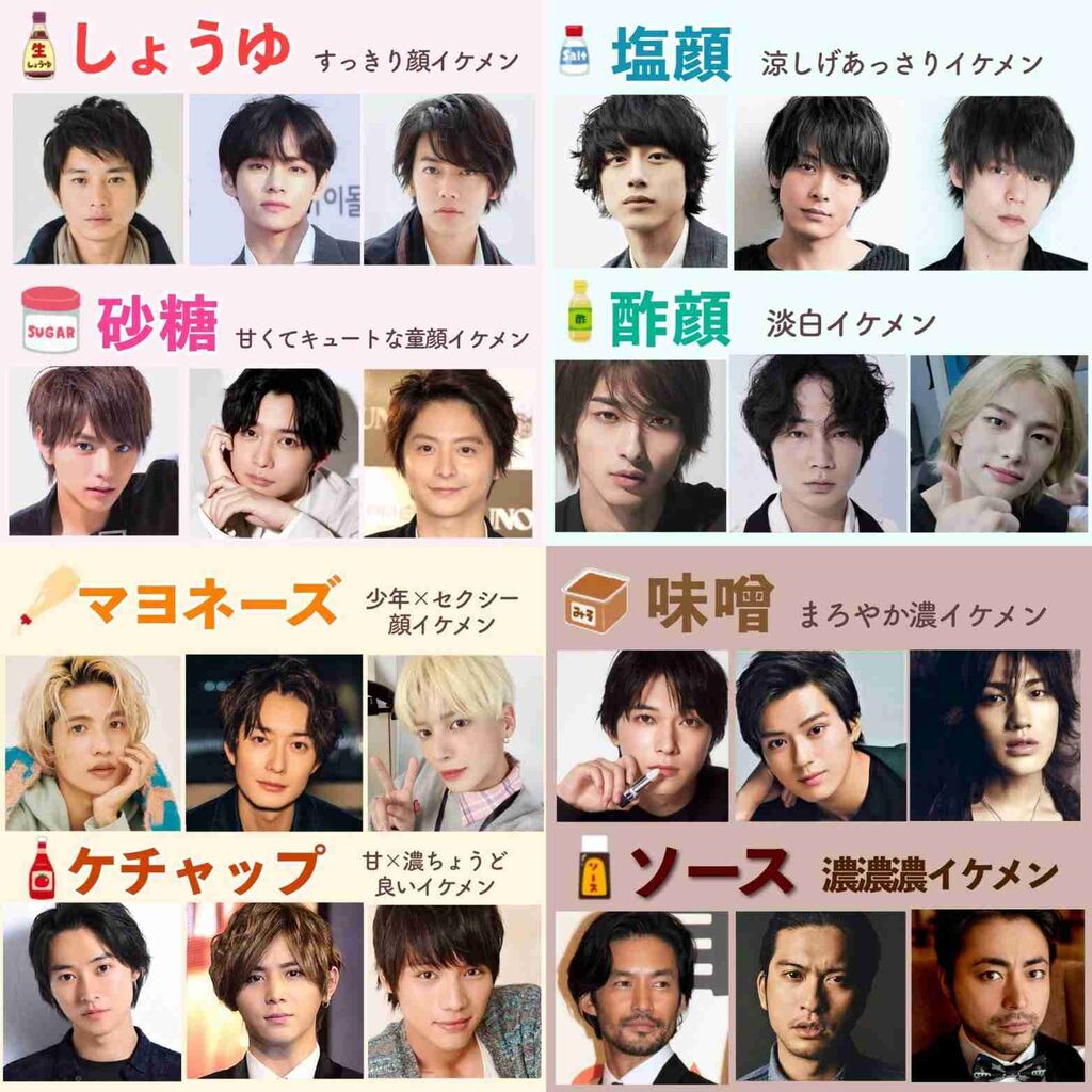 好きな顔タイプどれですか？