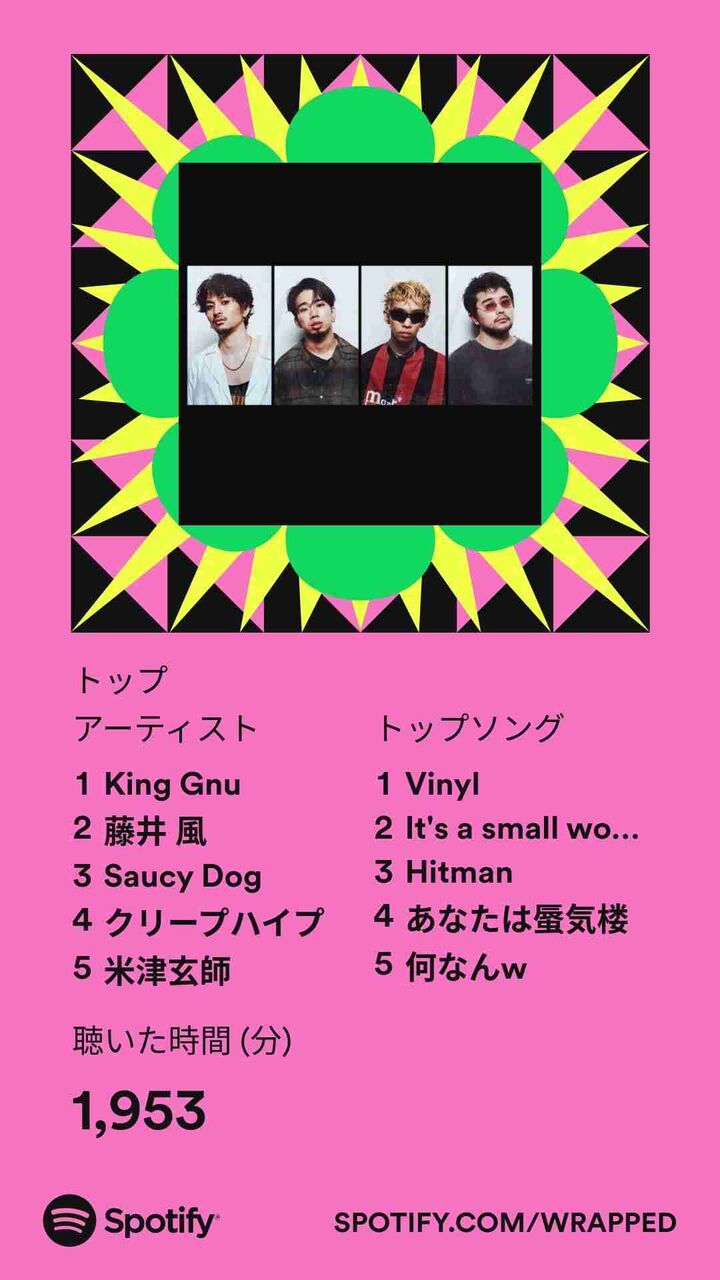 【2022】Spotify【まとめ】