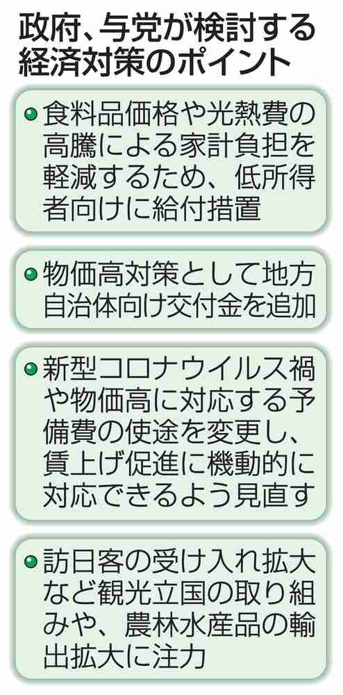 政府、経済対策で低所得者給付　住民税非課税世帯を軸に