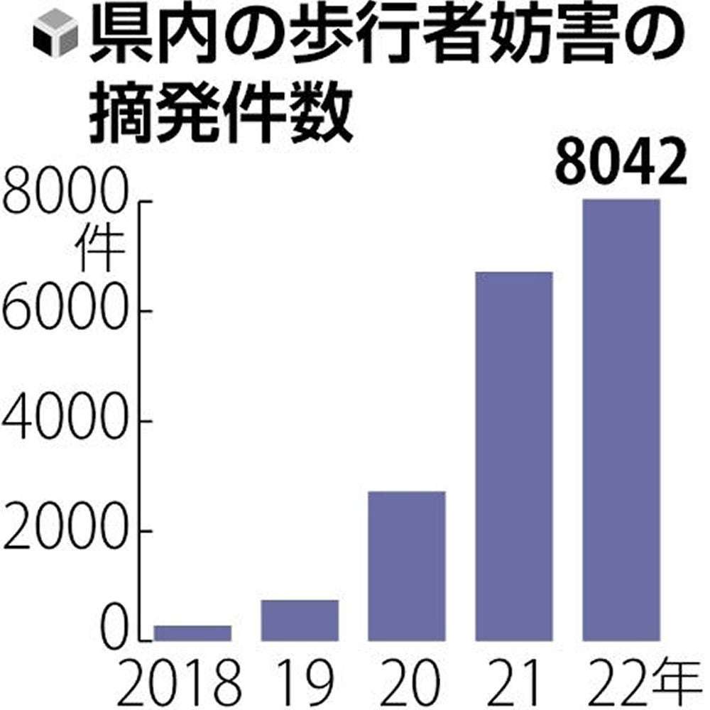 横断歩道で一時停止せず摘発、4年で30倍増の県…運転者からは「渡るか分からない」の声