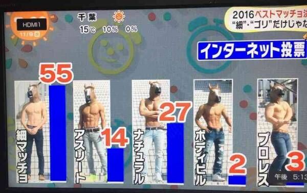 日本人女性はなぜ筋肉嫌いなのか