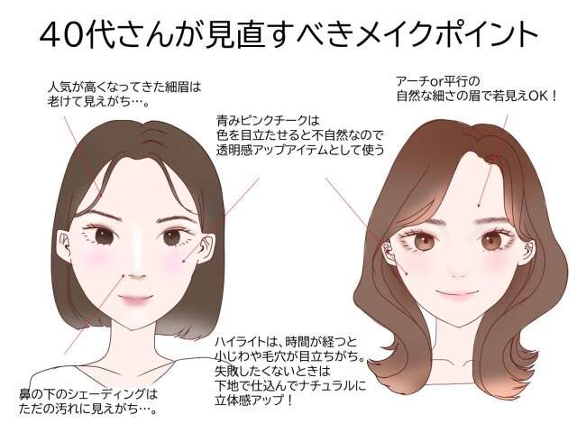40代さんこそ見直すべき！「やめた方がいいメイクポイント」3選