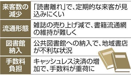 子どもたちが書店を知らず成長「強く懸念」…経産省が書店振興へ現状の課題まとめる