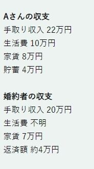 ごめん、指輪買えないかも…手取り月20万円の26歳婚約者に「多額の借金」が発覚→それでも結婚したい場合の解決方法