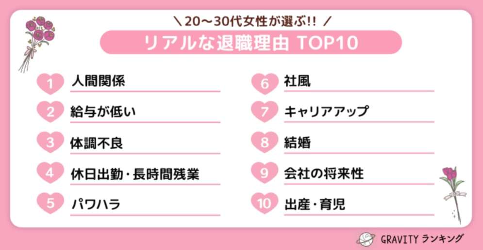 女性が会社を辞める理由　結婚・出産や待遇ではなくトップになったのは？