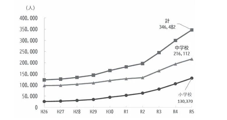 「中学生の15人に1人が学校に行けない」日本の“異常な”教育現場。文科省の数字には出ない“隠れ不登校”の問題も…