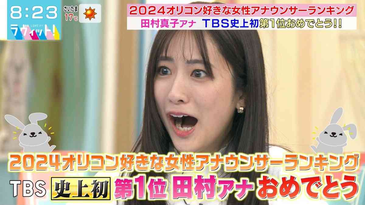 TBS・田村真子アナが生放送で涙　「好きな女性アナランキング」1位に「頭真っ白」　同局史上初