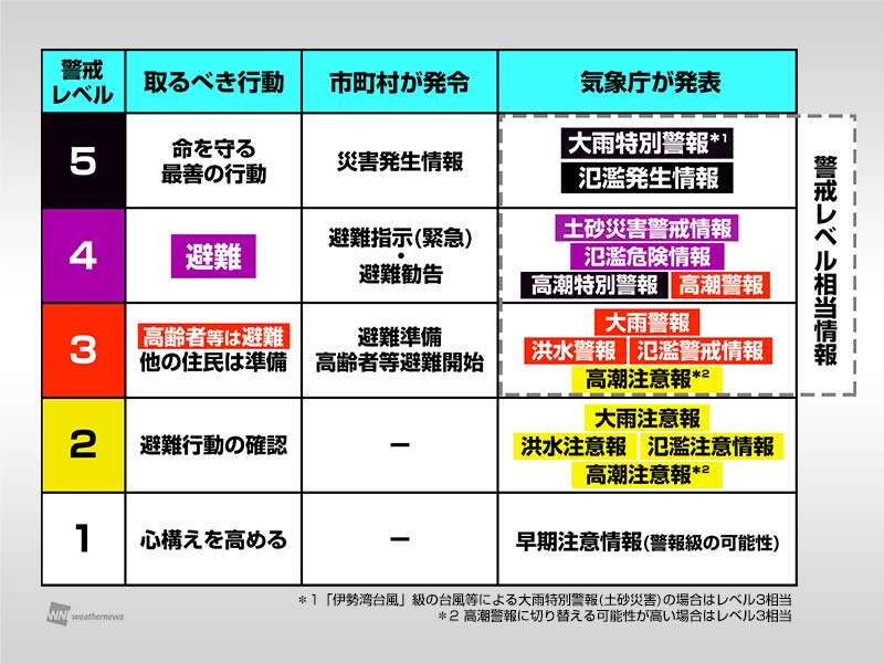 【情報交換】台風14号【九州】