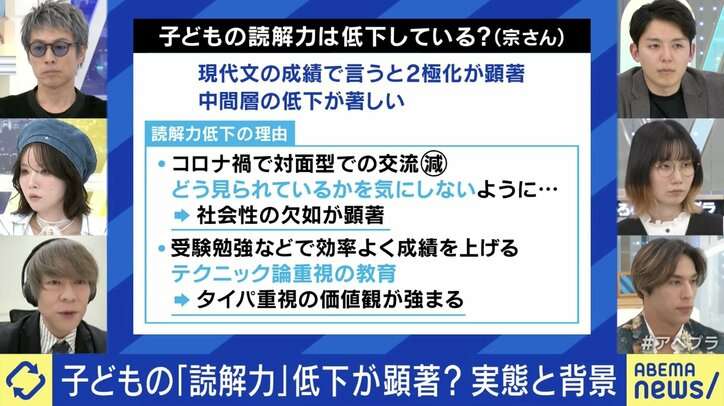 子どもの“読解力”低下が顕著？ 「“線を引くからその箇所を言ってくれ”と、明確な根拠を求めがち」 低下が続いた社会は「悲惨な結果になる」