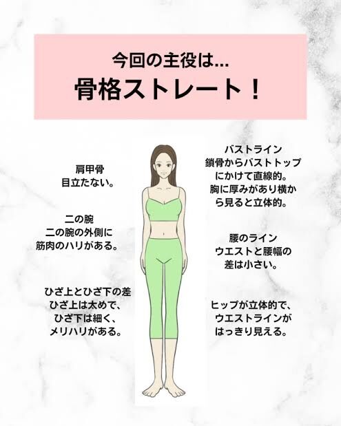 骨格ストレートの集い