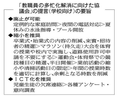 今微妙に困っている事を書くトピ