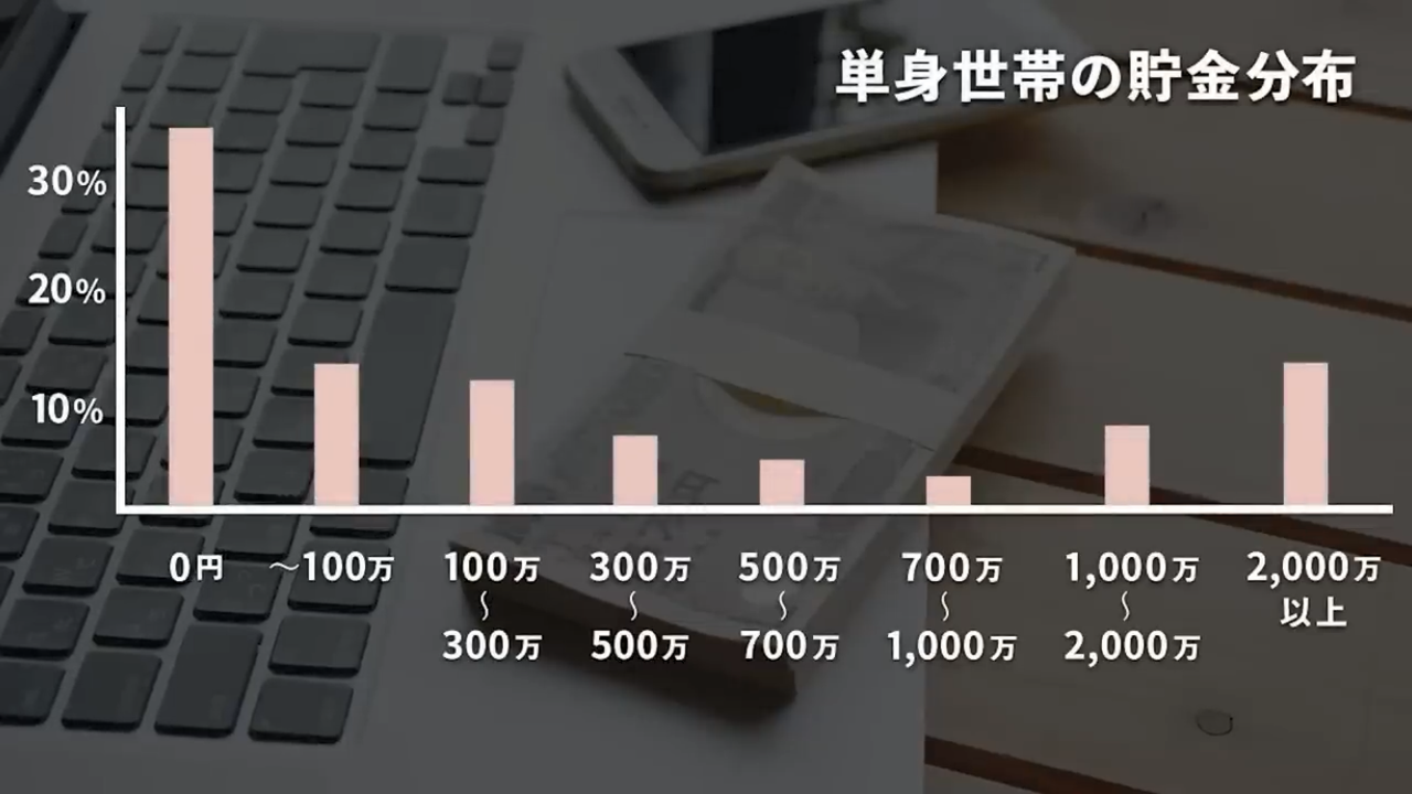 経済的二極化を感じる場面