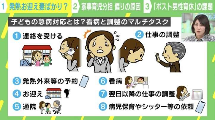 子どもの「お迎えコール対応」は妻の仕事？課題山積の“ポスト男性育休” 夫と会社は変わるのか？