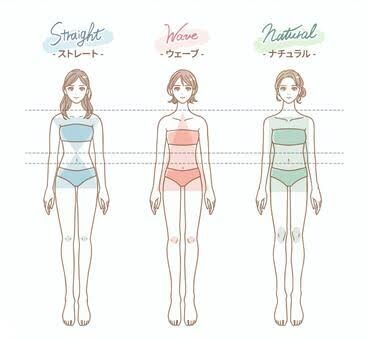 骨格診断について思うこと