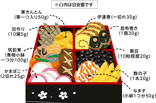 【2023年】みんなのおせち見せてください【元旦】