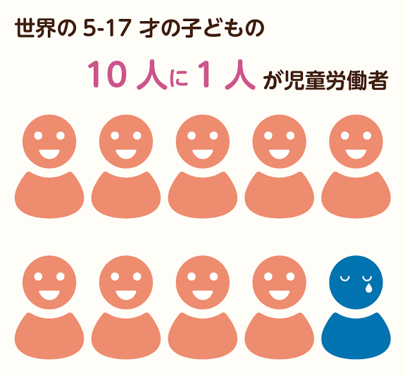 【自営の子】家族経営の飲食店で子どもを手伝わせること