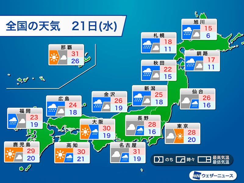 福岡で最も遅い真夏日を観測　明日は関東など30℃前後の暑さ