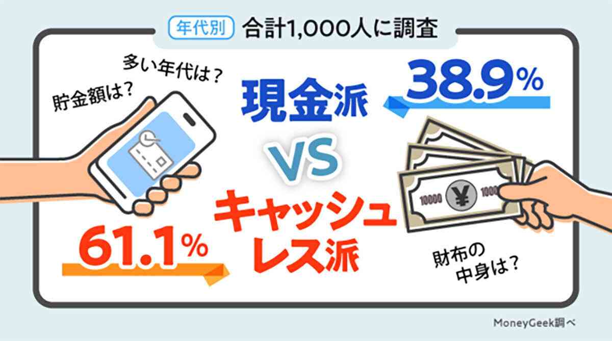 財布にお金を入れているのは“現金派”より“キャッシュレス派”…他の決済手段があるのになぜ多い？背景を聞いた