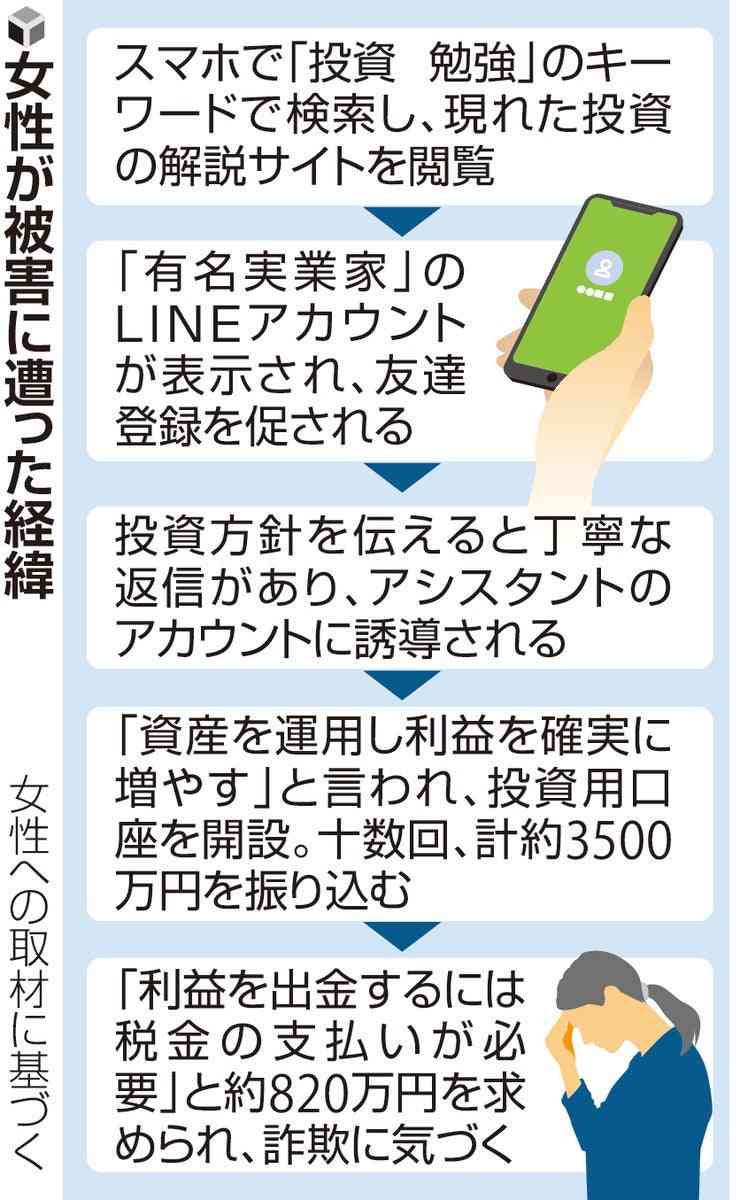 投資学ぼうと見た解説サイトからLINEに誘導、3500万円詐取された女性「高校の頃からためた全て」「夫に言えず死も考えた」