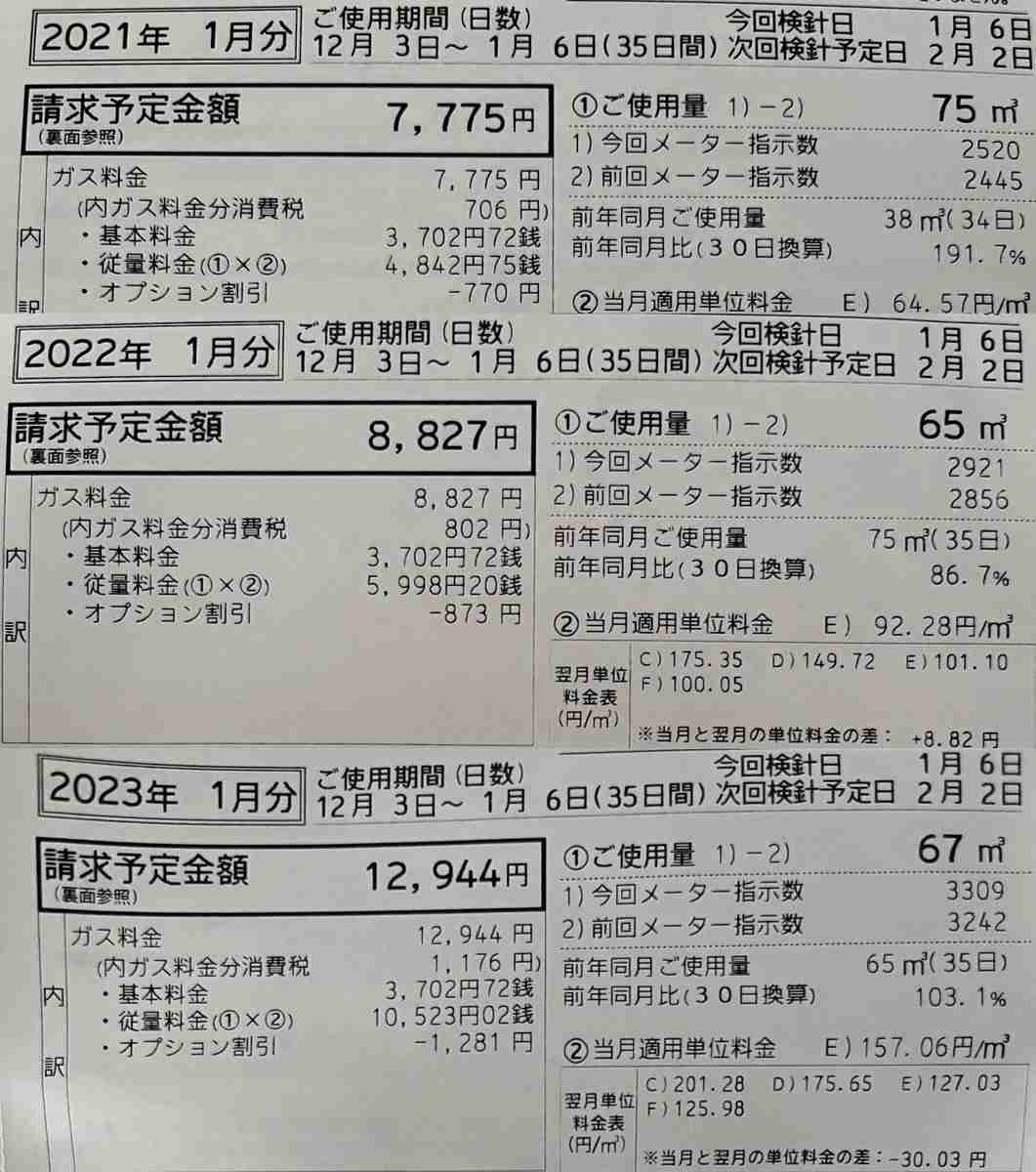 【画像】過去3年間分のガス代領収書を並べてみたら…ガス代の変化を見て震えてる「都市ガスでこれなのか…」