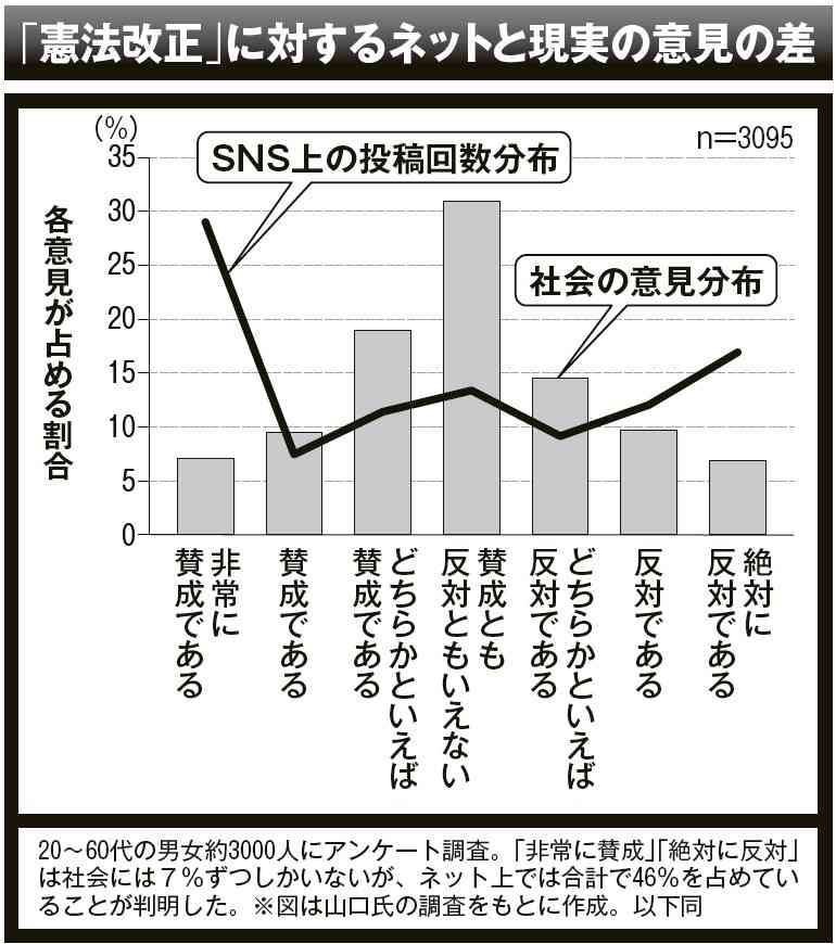 1日に4件「炎上」が起きているが実際に書き込みをしているのは「2万人のうちの100人だけ」だった…！「炎上」に参加している人たちの「正体」