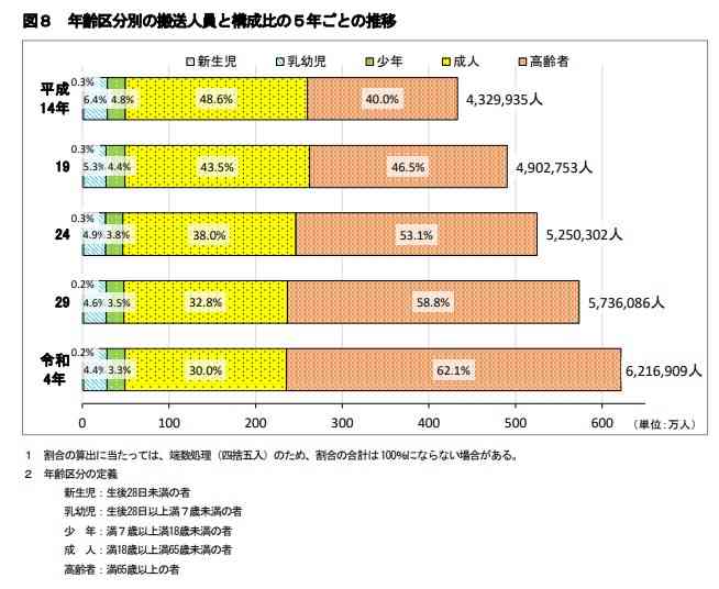救急車をめぐり沸き上がる「有料化」議論　「悪質なケースには罰金が必要」「有料化するとクレーマーが出てくる懸念」様々な意見