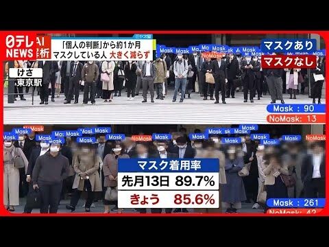 マスク“個人の判断”まもなく1か月…着用率は大きく減らず　東京駅前映像のAI解析で