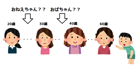 おじさんやおばさんって何歳からですか? : がーるずレポート