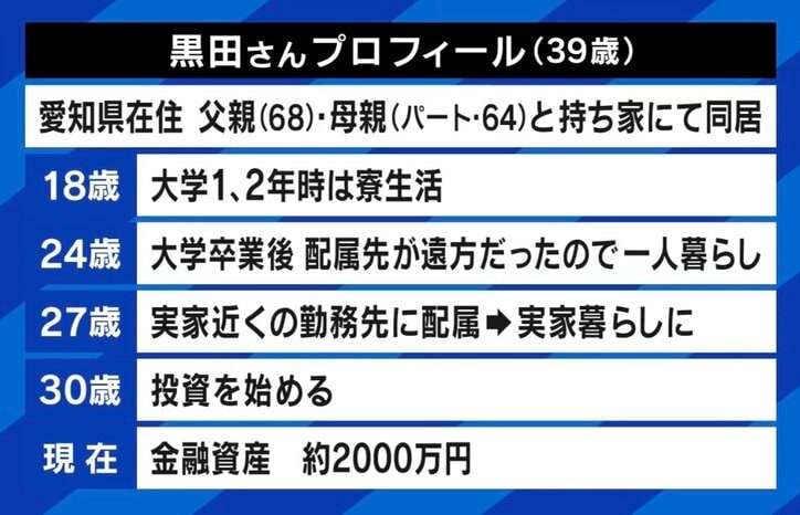 金融資産2000万円でも“子供部屋おじさん”？円安･物価高で勝ち組説も？ 柴田阿弥「経済面では超合理的」、パックン「アメリカでも珍しくない」